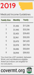 Chart of Medicaid income guidelines