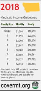 2018 medicaid eligibility chart